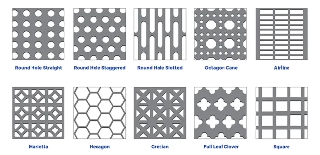 Architectural Stainless Steel Galvanized Perforated Mesh Metal Sheet for Acoustic Wall/Wall Cladding/Ceiling Panels/Facade