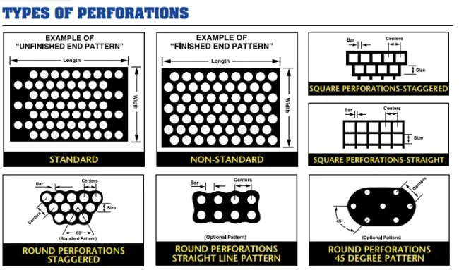 G40/120g Galvanized Steel Perforated Metal Sheet