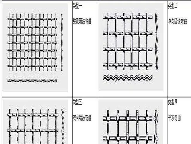 Square Woven Wire Mesh/304 Stainless Steel Crimped Wire Mesh/Vibrating Screen Mesh
