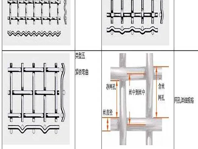 Square Woven Wire Mesh/304 Stainless Steel Crimped Wire Mesh/Vibrating Screen Mesh