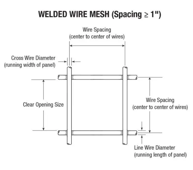 Galvanized Powder Coated Welded Wire Mesh Stainless Steel Wire Mesh Use as a Vegetable and Fruit Stand