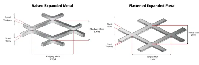 Zhongtai Mild Steel Plate Material Metal Expand Mesh China Manufacturers 0.5mm 0.6mm 0.8mm Thickness Steel Expanded Metal Sheet