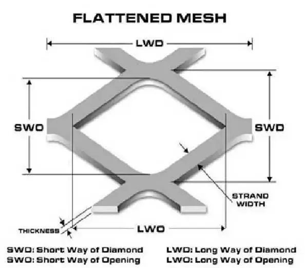 High Quality Low Carbon Steel Plate Expanded Metal Mesh