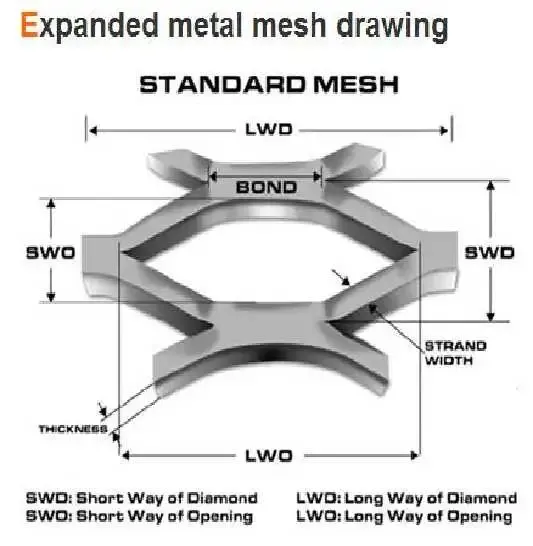 High Quality Low Carbon Steel Plate Expanded Metal Mesh
