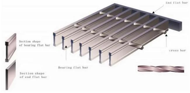 grating