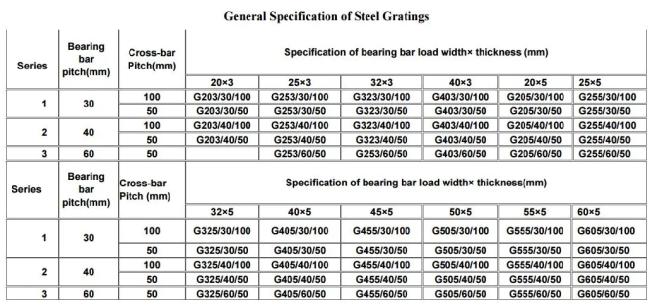 grating