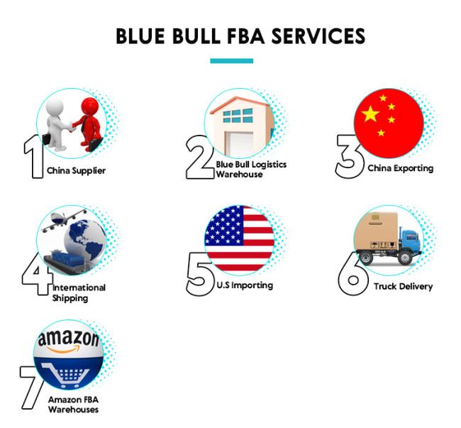 International freight services and logistics operations