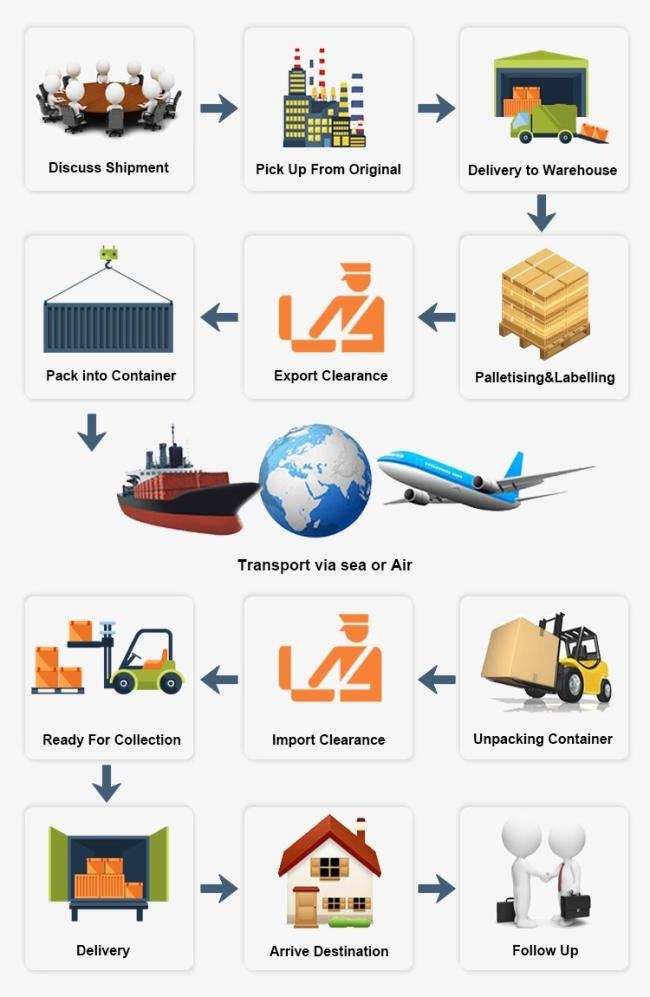 Professional freight forwarding services for international shipping