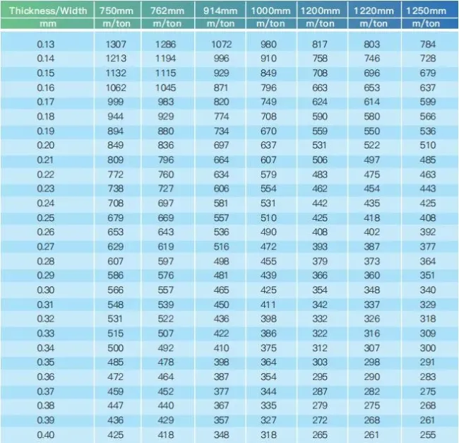 Galvanized Coated Steel Sheet 18 Gauge Galvanized Steel Sheet Thick 0.2mm Galvanized Sheet Gi Steel Plate Hot DIP Galvanized Steel