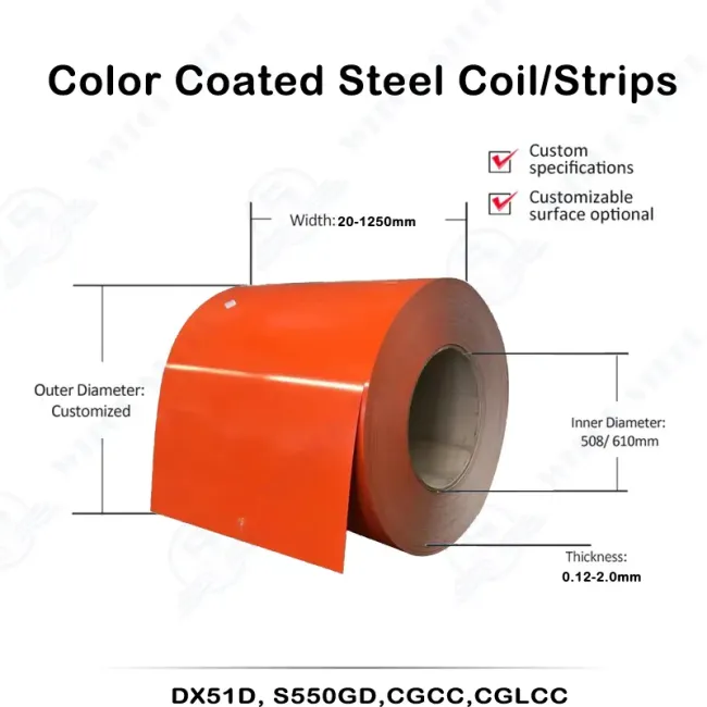 Factory Mainly Produces PPGI Color Coatings Available in Building Stock
