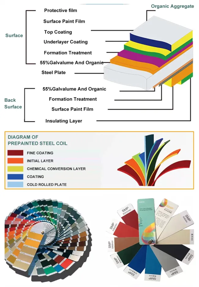 1250 Width Painted Galvanized Steel Coil Coating PPGI