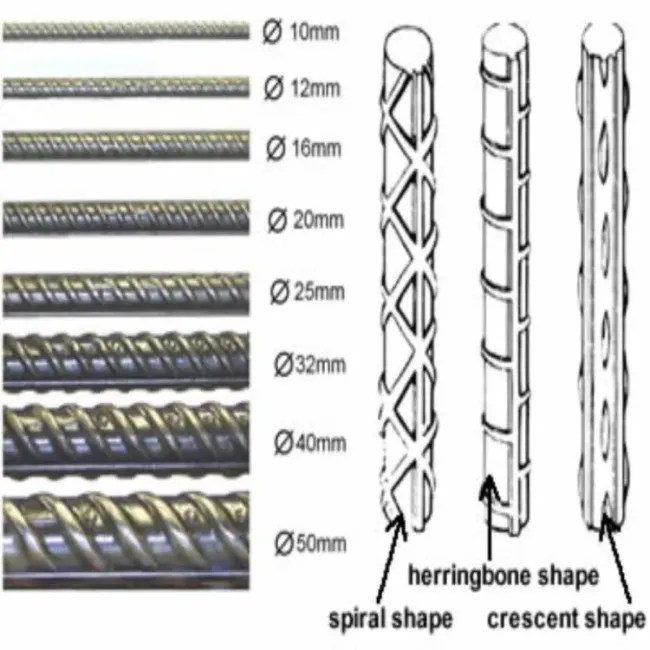 Y8 Y10 Y12 Hrb400e Steel Rebars Construction Grade 60 Iron Rod Factory Price Per Ton