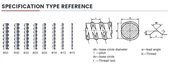 Deformed Steel Rebar 14-24mm HRB500 HRB400 Hot Steel Rebar