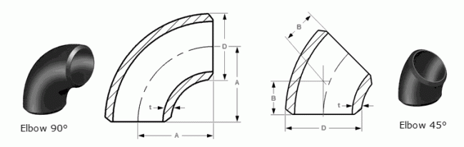Dimensions of Carbon Steel 90 Degree & 45 Degree Elbow Dimensions of Carbon Steel 90 Degree & 45 Degree Elbow