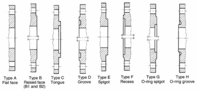 EN 1092-1 PN6 Flange Dimensions EN 1092-1 PN6 Flange Dimensions