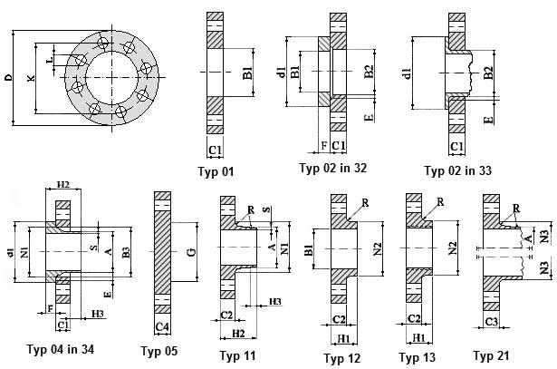 EN 1092-1 PN160 Flange Dimensions EN 1092-1 PN160 Flange Dimensions
