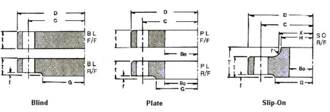 JIS B2220 Class 150 Flange Dimensions JIS B2220 Class 150 Flange Dimensions