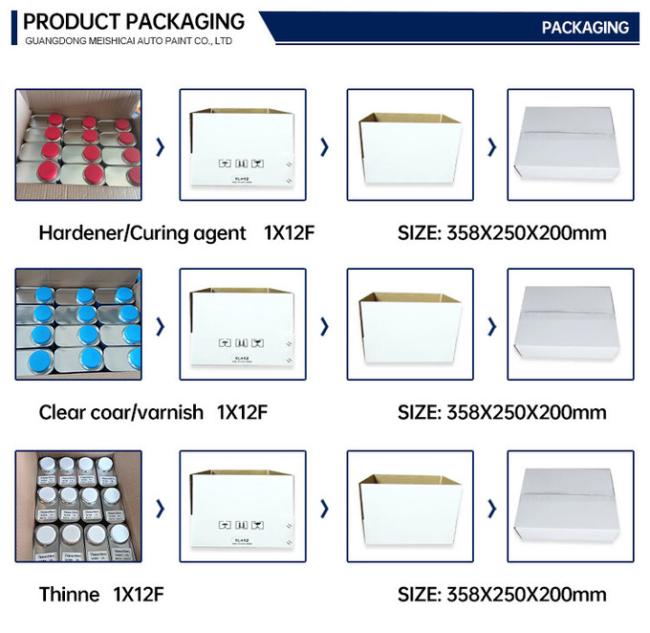 Car 2k Clear Scratch Repair Industrial Acrylic Paint Hardener 2k Topcoat Car Spray Paints High Gloss Car Paint 10