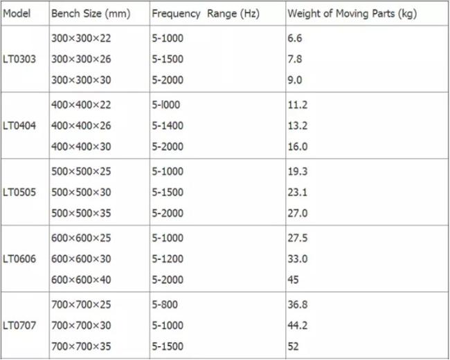 Technical parameters diagram of the horizontal expander for the electrodynamics vibration shaker