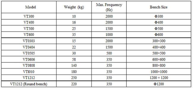 Vertical Expander Technical Specifications