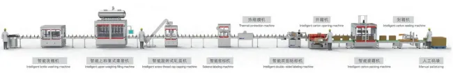1L-5L Edible Oil Seasoning Oil Sauce Juice Vinegar High Speed Automatic Filling Capping and Packing Machine