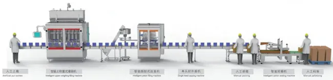 High-Efficiency Semi-Automatic Filling Line for 1 L-5 L Oil Buckets