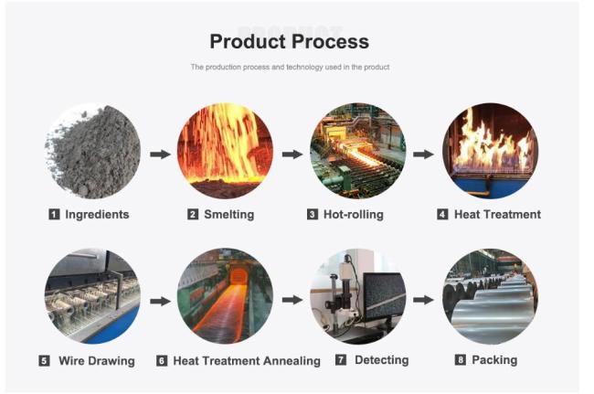 Manufacturing Process of NiCr Alloy Strips