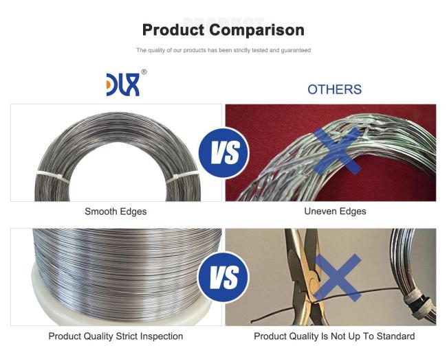 Nichrome Wire Cr30Ni70 Comparison