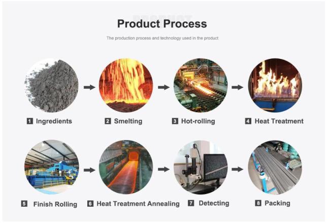 Pure Nickel Bar Process