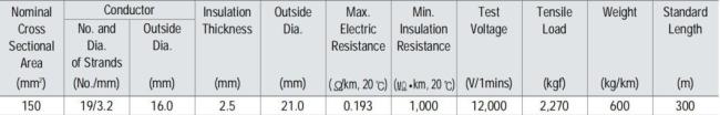 Hard-Drawn Aluminum Conductor Weather-Resistant Insulation Wires