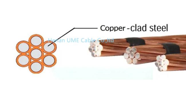 CCS Strand Conductor BS 4087 ASTM B228 Copper Clad Steel Strand Wire