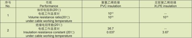 PVC Insulation Sheath Steel Tape Armored Metallic Shielding Power Cable