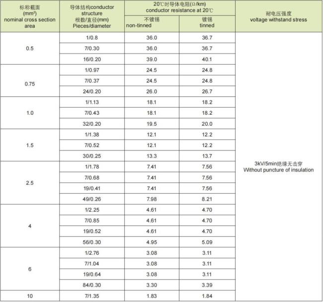 Fire Resistance Cable Spcial Cable