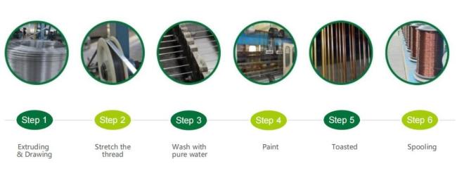 Enameled Wire 15AWG 16AWG 17AWG 18AWG 19AWG High-Quality Enameled CCA Coil Wire with Wholesale Price
