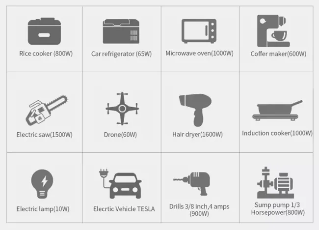 300W AC/DC/USB/Solar Generator Electrical System Home Appliance Outdoor Camping Shooting Portable Power Station