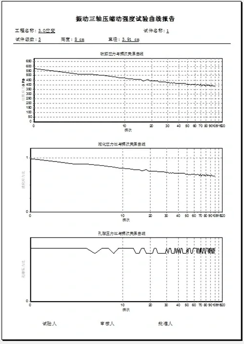 C003-a Soil Lab Dynamic Triaxial Tester