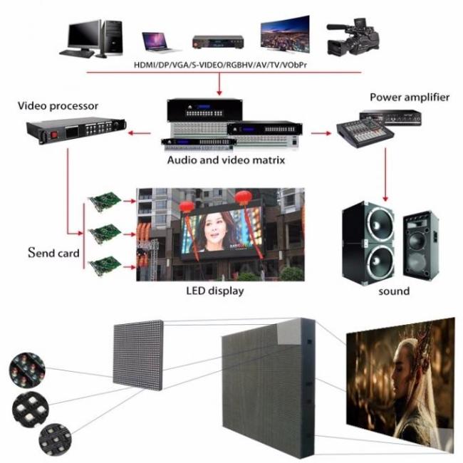High Brightness Digital 6mm P6 Outdoor Full Color LED Display 0