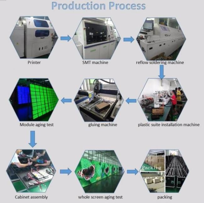 High Brightness Transparent Led Display P10.42 Outdoor Advertising Led Screen P10mm Lightweight Glass Mesh Video Wall 3