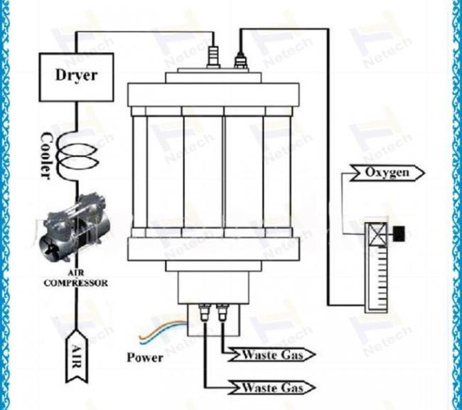 10lpm 15lpm PSA Oxygen Concentrator Parts Molecular Sieve with Chiller