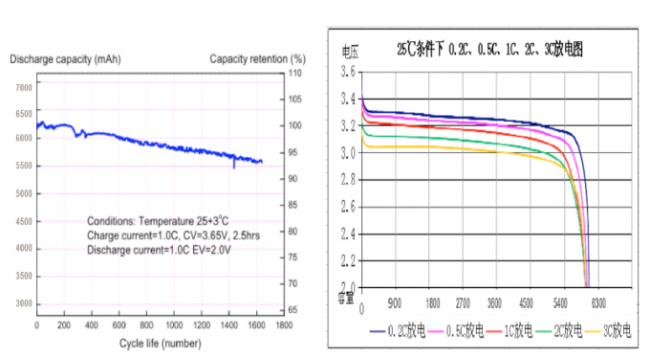 IFR32650 32700 3.2V 6000mAh 6AH Electric Vehicles LiFePO4 Lithium Battery with KC UL BIS 1