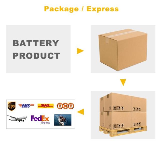 Sell Deep Prismatic Pouch Lifepo4 battery 3.2V 20Ah lithium ion battery for mobile power