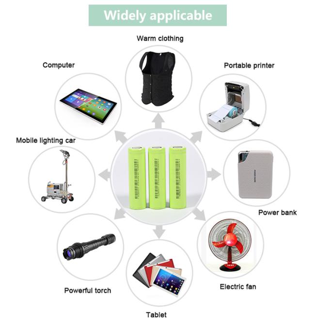 18650 Oem Li-Ion 2900Mah 2800Mah 2750Mah 3.6V 3.7V Rechargeable Lithium Ion Battery
