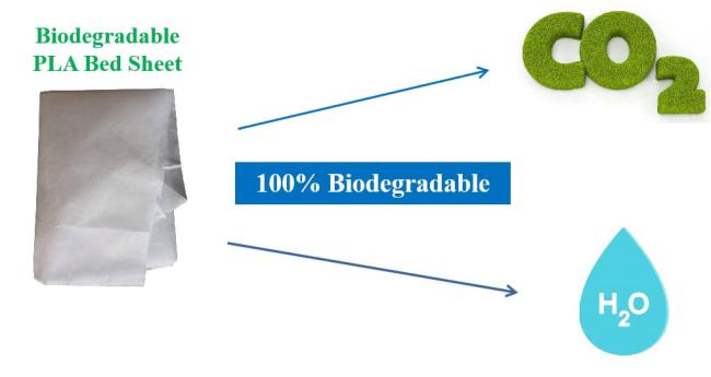disposable non woven bed sheet biodegradable