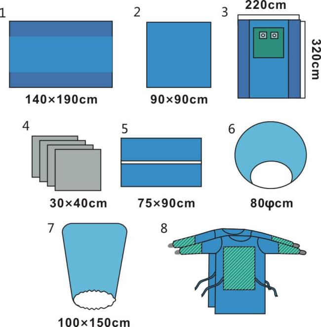 Angiography Surgical Pack Manufacturers
