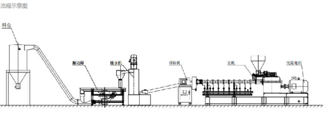 Parallel Co- Rotating polycarbonate double die screw pellets Extruder machine