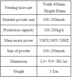 EVA Foam/PP Scrap Pulverizing recycling Machine