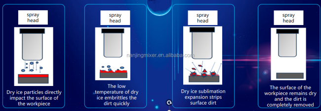 dry ice blasting device arabic/ dryice cleaning machine