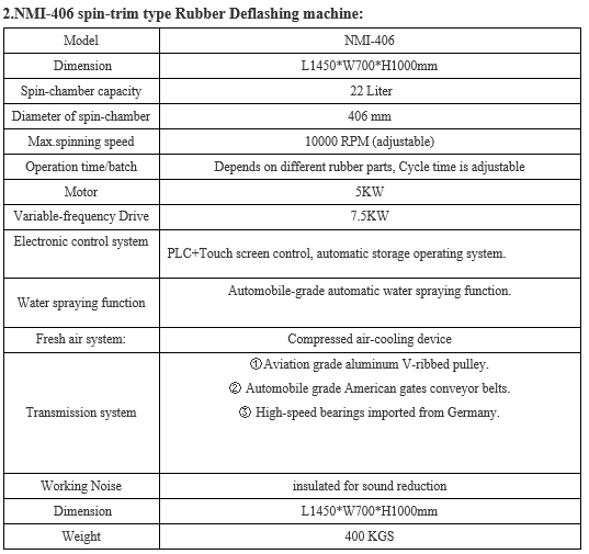automatic rubber spin trim deflashing machine