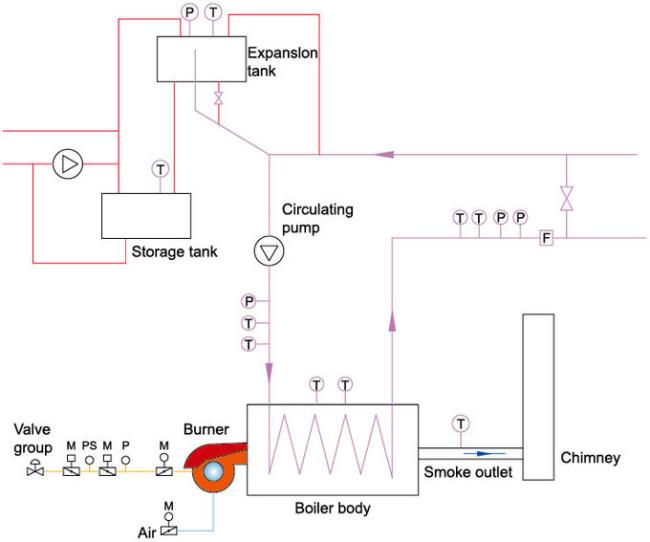 YYL Type ASME Horizontal Oil Gas Boiler Tightening Tube Arrangement 2
