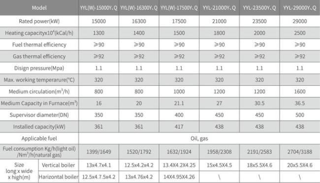 YYL Type ASME Horizontal Oil Gas Boiler Tightening Tube Arrangement 6